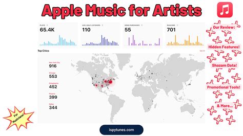 Apple Music for Artists: Empowering Independent Musicians (Our Review)