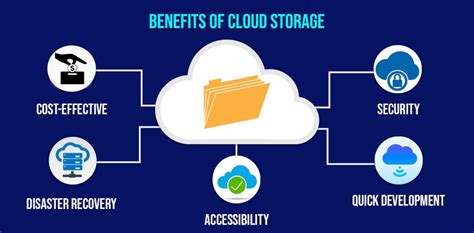 Top 5 Cloud Storage Advantages and Disadvantages - Live Info News