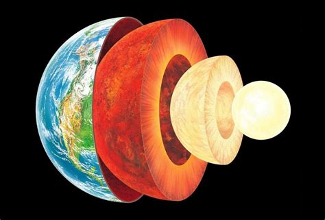 Introduction to layers of the earth Diagram | Quizlet