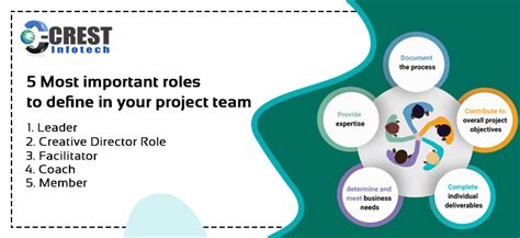 5 Most important roles to define in your project team | Crest Infotech