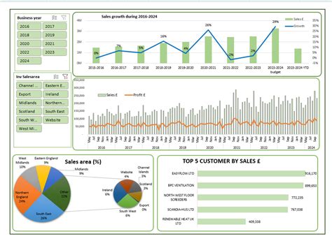 Pivot table, Pivot chart for your data | Upwork