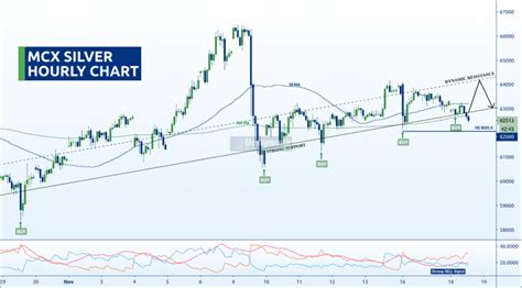 MCX Silver Trading Strategy for the Intraday Traders - Moneymunch