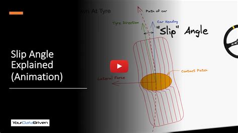 Tyre Slip Angle - 2 Clear Explanations [with Animation]