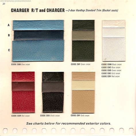 1968 Dodge Charger Interior Colors | Psoriasisguru.com