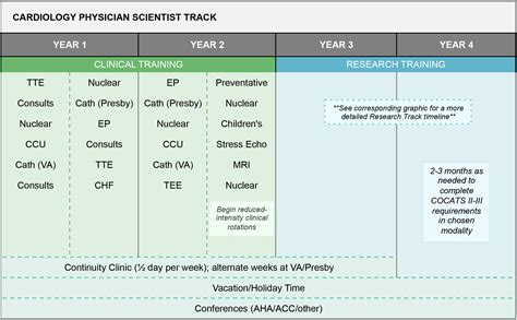 CARD Fellowship Curriculum | Department of Medicine