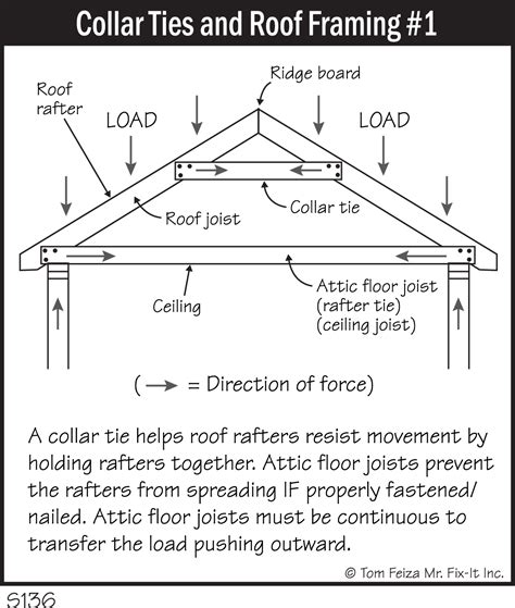 S136 - Collar Ties and Roof Framing #1 - Covered Bridge Professional ...