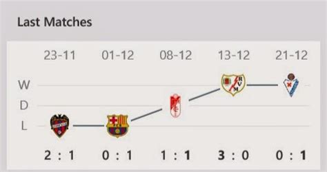 Real Madrid Unplugged: Preview: Valencia vs Real Madrid