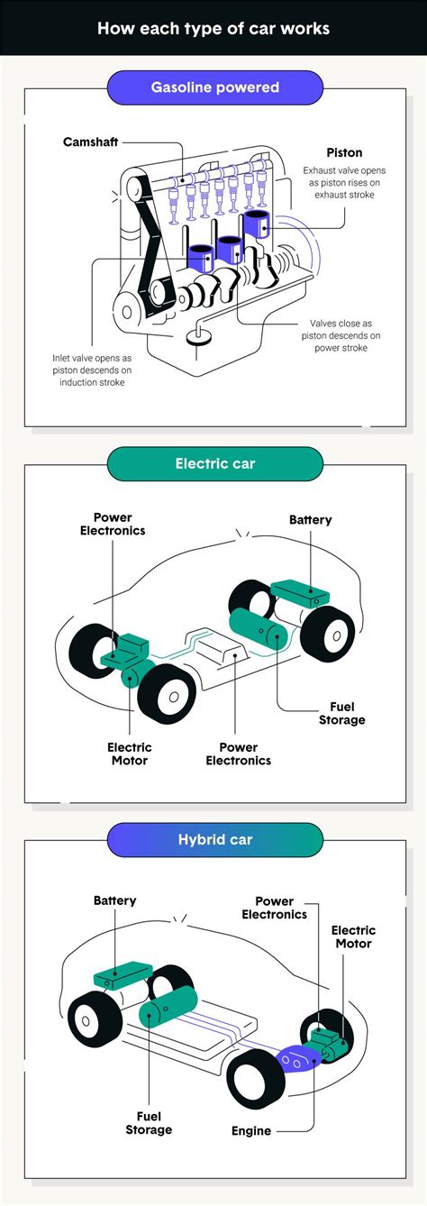 What are the general type of hybrid vehicles?