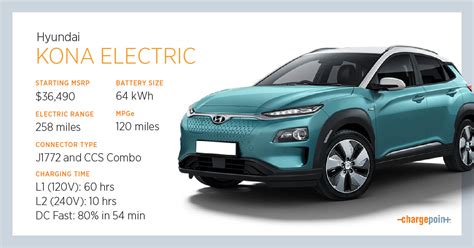 Everything You Need to Know About Charging the Hyundai Kona Electric | ChargePoint