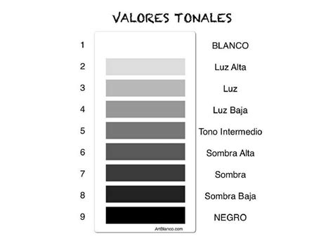 Escala De Grises En Arquitectura - Company Salaries 2024