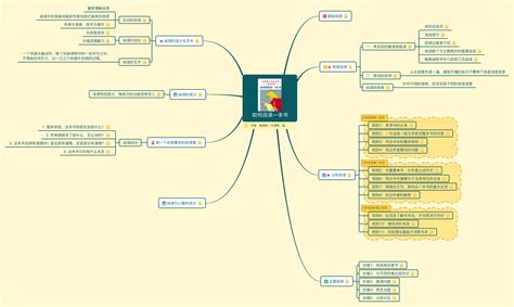 《如何阅读一本书》| XMind 精读笔记 - 知乎