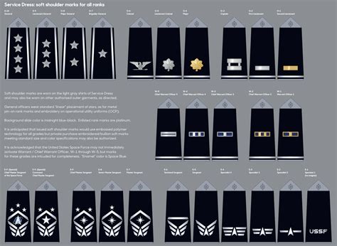 The Space Force Finally Has Its Own Rank Insignia | epicrally.co.uk