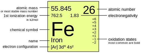 Molar Mass of Iron - NickolasknoeSloan