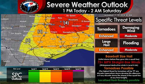 Significant severe weather threat begins after 1 PM; light snow possible Saturday morning