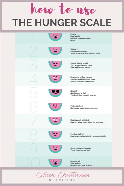 How To Use The Intuitive Eating Hunger Scale - Colleen Christensen Nutrition