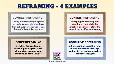 Frames, Framing Effects, & Reframing