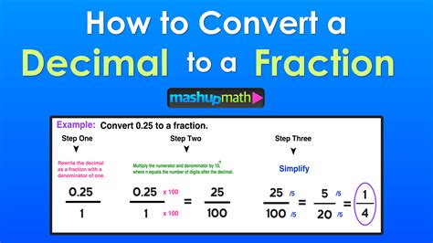 Decimal to Fraction: 3 Easy Steps — Mashup Math