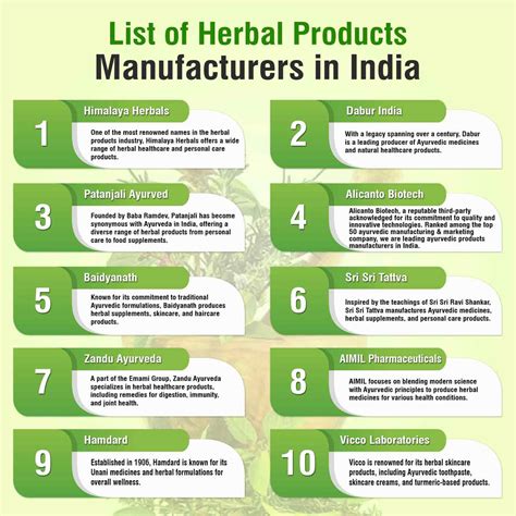 List of Herbal Products Manufacturers in India - Alicanto Biotech