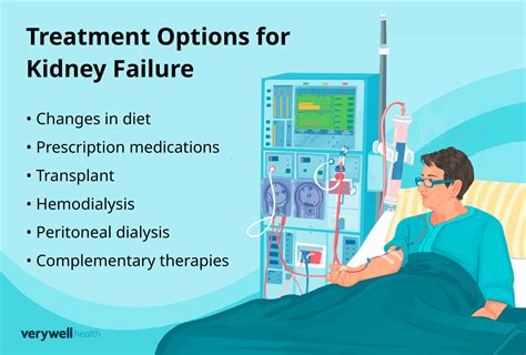 Kidney Failure Treatment: What to Know