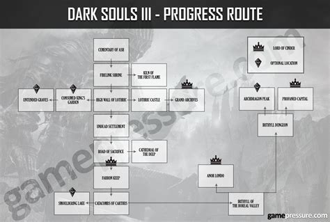 World Map - Walkthrough - Dark Souls III - Game Guide and Walkthrough