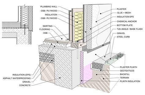 DIY House Foundation - Concrete Slab Footing-Lost Formwork-Post & Pier