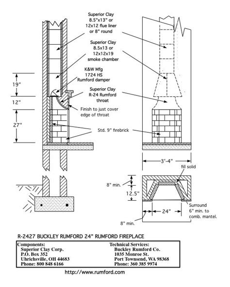 Rumford Fireplace Plans & Instructions