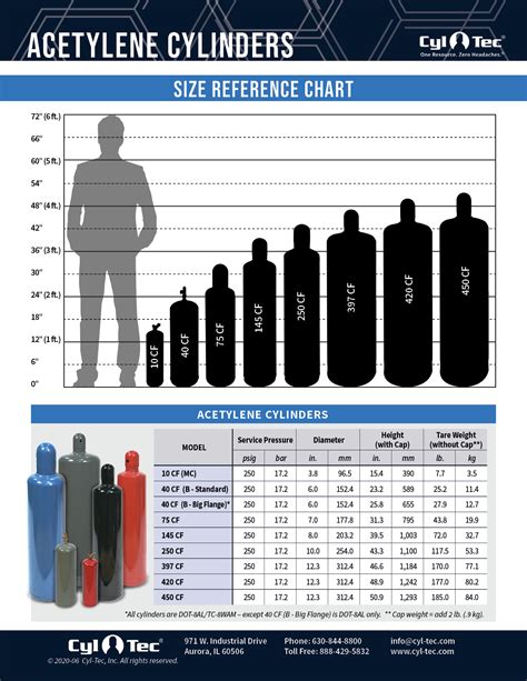 Oxygen Tank Capacity Chart