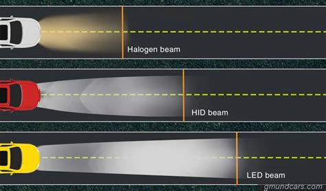 Halogen vs. HID vs. LED: Never upgrade your headlight before reading ...