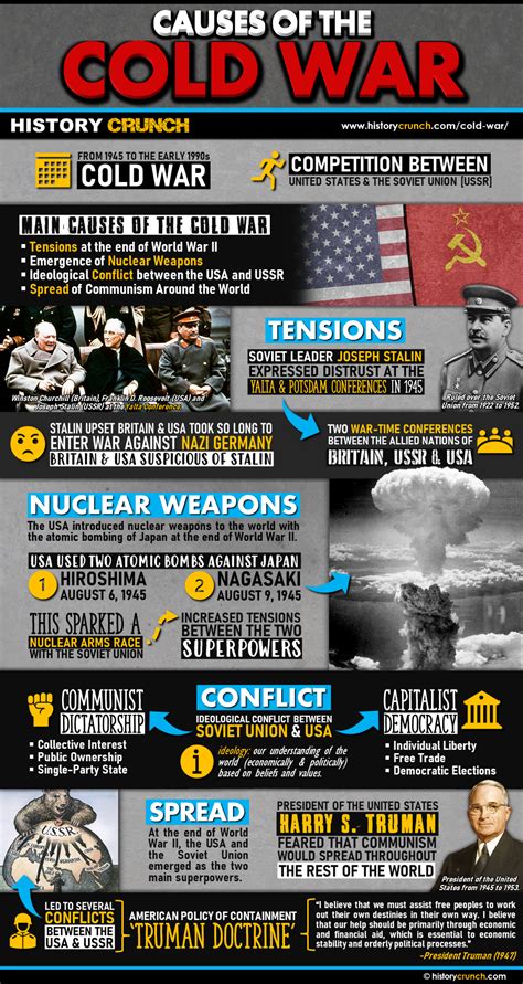 Causes of the Cold War - HISTORY CRUNCH - History Articles, Biographies, Infographics, Resources ...