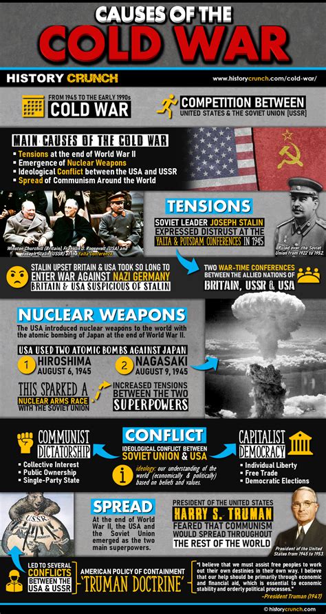 Causes of the Cold War - HISTORY CRUNCH - History Articles, Biographies, Infographics, Resources ...