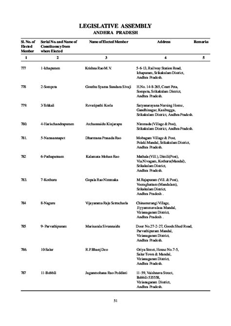 (PDF) Legislative Assembly | Prathap Chintapally - Academia.edu