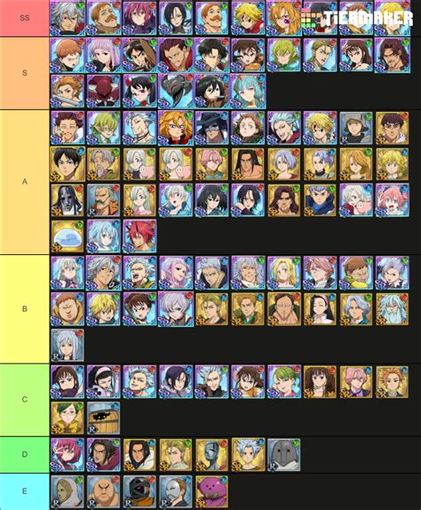 Nanatsu no Taizai Grand Cross Global Version Tier List (Community Rankings) - TierMaker