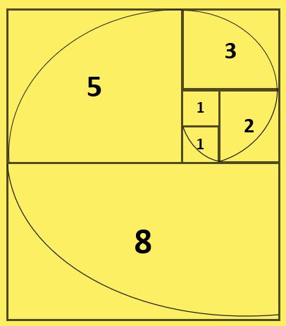 Fibonacci Numbers | Definition, Examples, Calculating & Formula