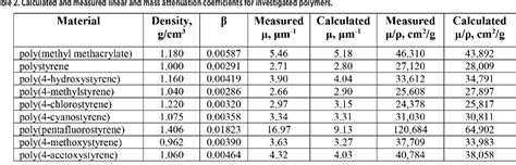 Table 2 from High-NA EUV Lithography Challenges: Part I | Semantic Scholar