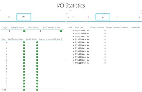 PowerView and System Health Session– IO Health | TroubleshootingSQL