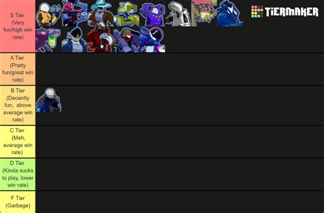 Objectively Correct RoR2 Character Tierlist : r/ror2