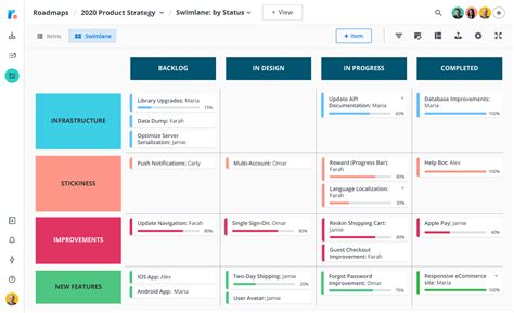 9 business roadmap examples for scaling your organization - Roadmunk