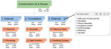 Work Breakdown Structure WBS Dictionary