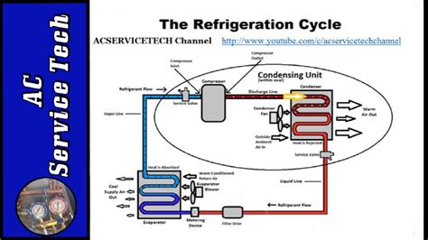 👍 Subcooling in refrigeration cycle. Refrigerating Superheating and Subcooling. 2019-01-08