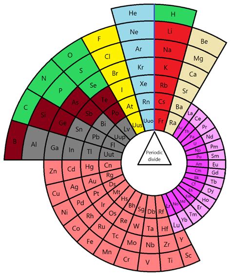 29 Printable Periodic Tables (FREE Download) ᐅ TemplateLab