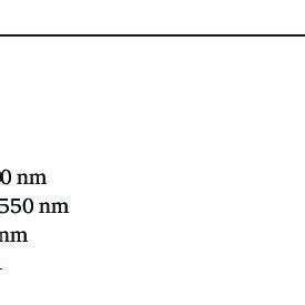 Classification of thin film deposition methods. | Download Scientific ...