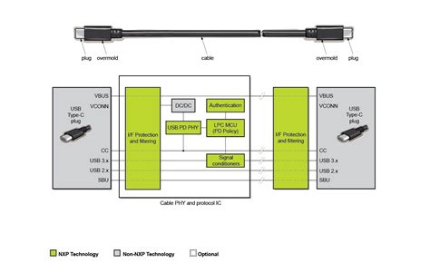 Usb Type A Wiring Diagram