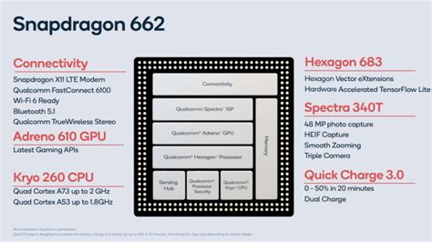 Qualcomm announces Snapdragon 460, Snapdragon 662 and Snapdragon 720G ...