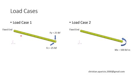 How to constrain Displacement - MSC Nastran Optimization - YouTube