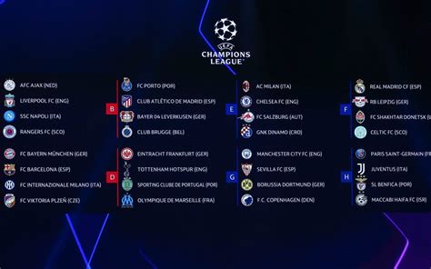 UEFA Champions League 2022-2023 Preview - Baltimore Sports and Life