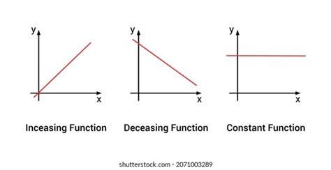 Graph Charging Discharging Capacitor Physics Resources Stock Vector (Royalty Free) 2306008897 ...