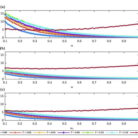 Generalised geometric Brownian motion (gGBM) properties. (a) An example ...