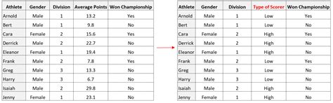 What Are Dichotomous Variables? (Definition & Example)