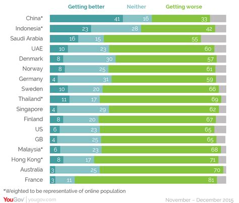What is globalization anyway? | World Economic Forum