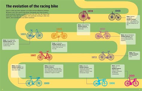 Velopedia: The Infographic Book of Cycling Book Review - Mountain Mom ...